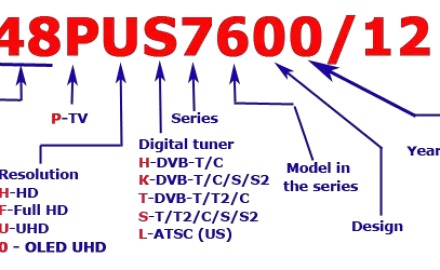 Vizio tv serial number lookup