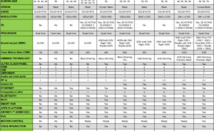 Samsung Tv Model Comparison Chart