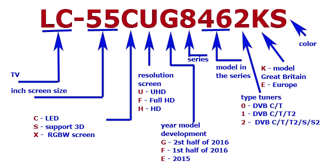 Serial Number Sharp Aquos Tv