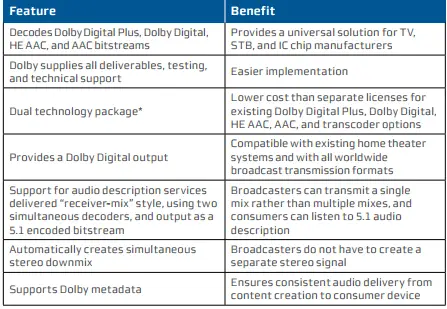 Features and Benefits of the Dolby MS11