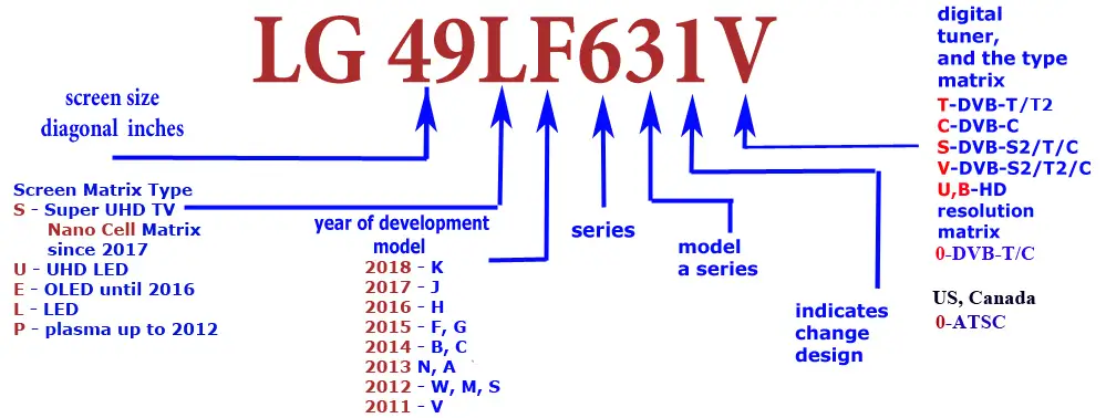 Lg Tv Series Comparison Chart