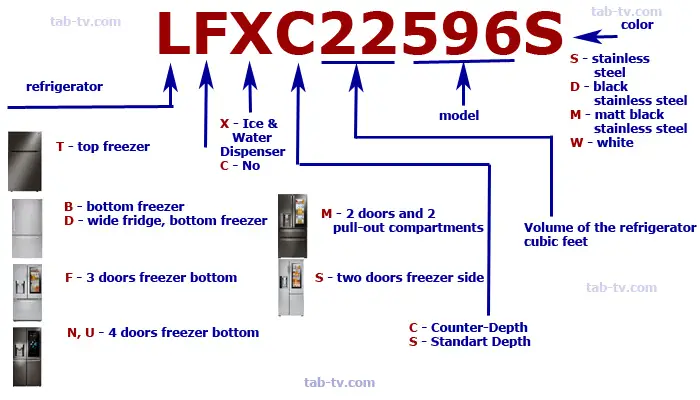 Lg Bottom Freezer Refrigerator Lfc21760st Ereplacementparts Com