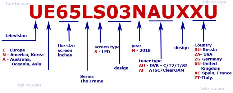 Samsung Tv Comparison Chart 2018