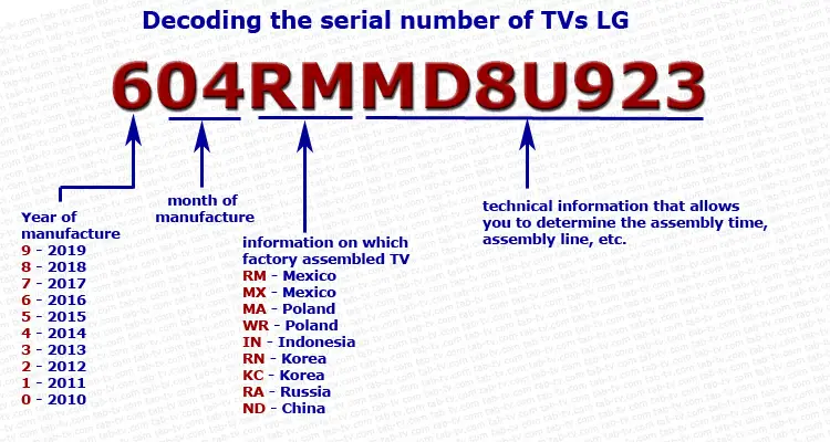 Lg Tv Sizes Chart