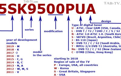 Samsung Tv Model Comparison Chart 2017