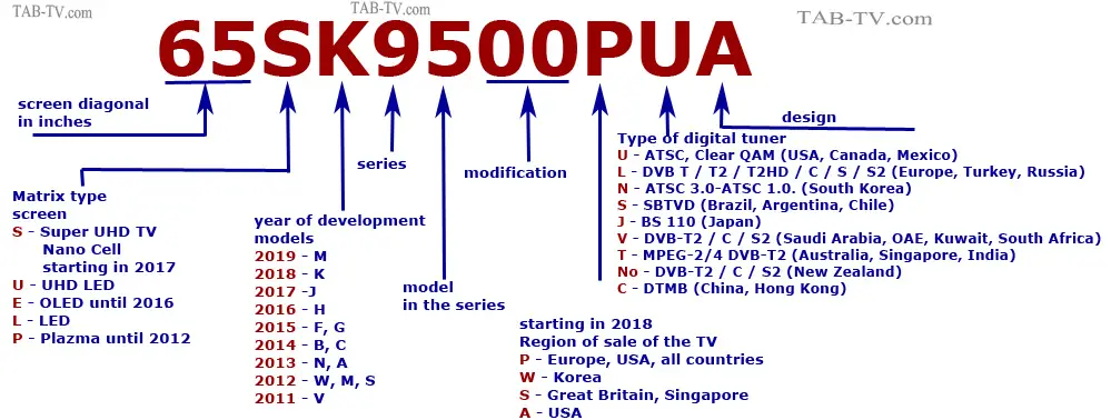 Lg Tv Comparison Chart 2015