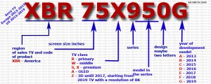 Sony Tv Comparison Chart