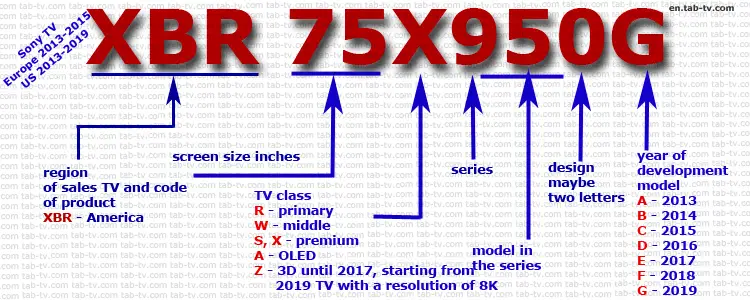 Sony 4k Tv Comparison Chart