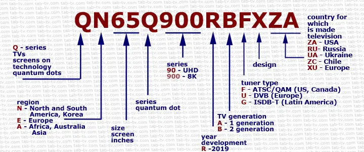 Samsung Tv Specifications Chart
