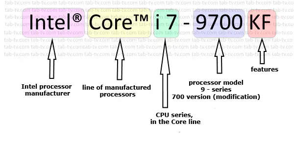 Intel Laptop Processors Comparison Chart 2011