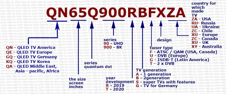 Расшифровка Модели Телевизора Samsung