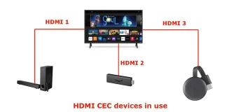 What is HDMI CEC – how to use, explanation