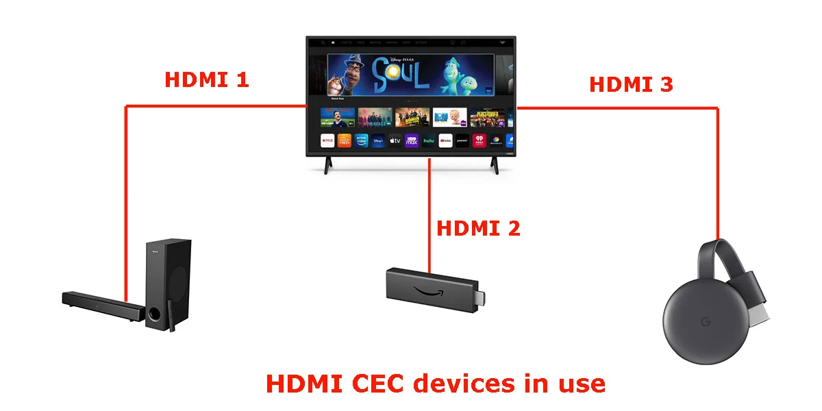 En skønne dag gullig klasse What is HDMI CEC – how to use, explanation | en.tab-tv.com
