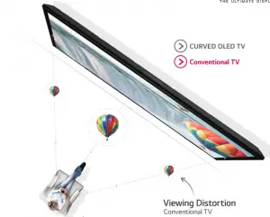 TV Size to Distance viewing optimum explained