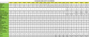 TV’s LG (comparison table of TVs) 2014 Canada