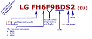 LG washing machine model number 2014-2019 (Europe, US) decode explained ...