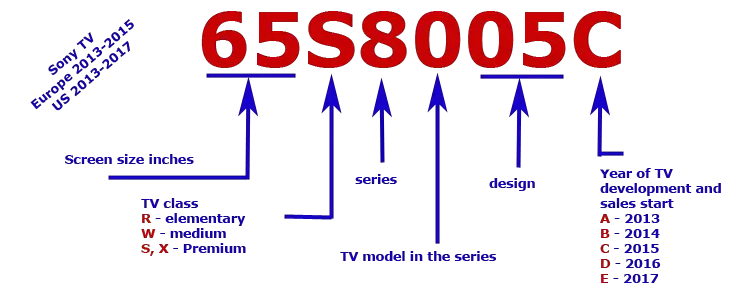 samsung serial number meaning