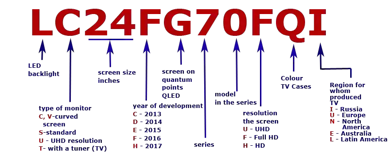 Samsung Monitor Model Number Decode By Year 11 Explained Tab Tv