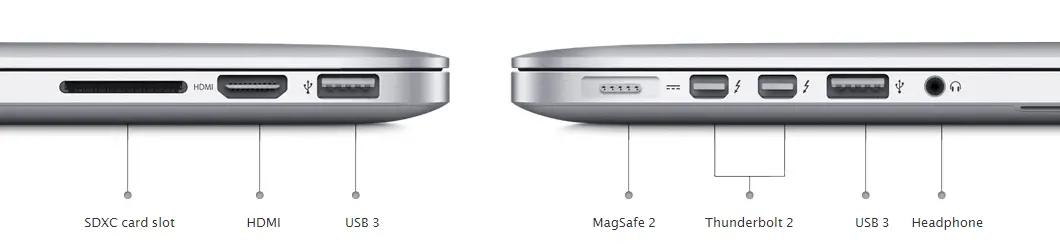 apple-macbook-laptops-ports-explained-en-tab-tv