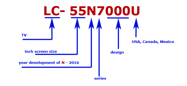 sharp tv serial number lookup