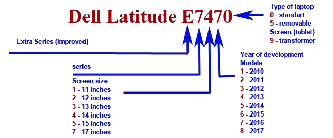 Dell Latitude Model Comparison Chart