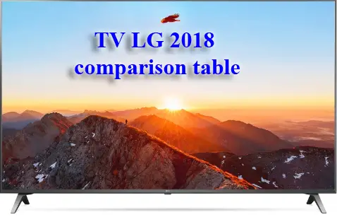 Lg Tv Comparison Chart 2018 View All Lg Tv Models Tab Tv