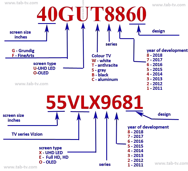 Grundig Tv Models Number Decode Explained By Year 11 Tab Tv