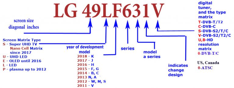 LG TV Model Number Explained: LED, NanoCell, QNED OLED (2011-2022) | Tab-tv - How To Find Model Number On Lg Tv