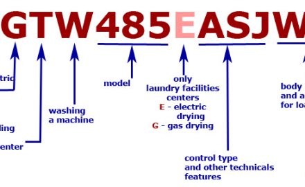 Whirlpool Appliance Age Serial Number Decoder