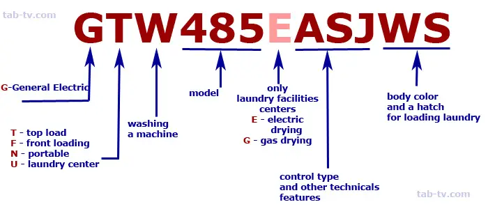 general-electric-washing-machine-model-number-decode-explained-2016