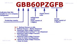 Lg refrigerator serial number decoder