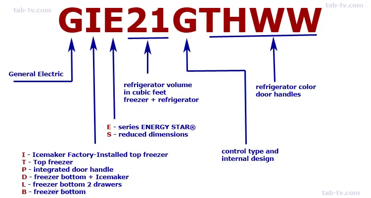 general electric refrigerator serial number ma419143