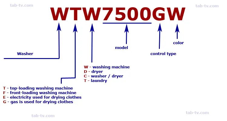 whirlpool washing machine serial number csy1906472