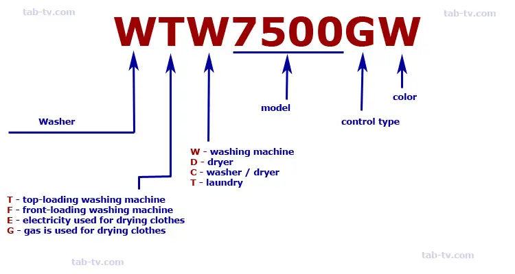 whirlpool washing machine serial number coding