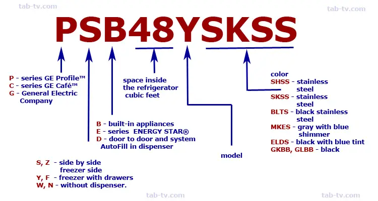 28++ General electric fridge model number search information