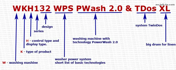 Window washer serial key code