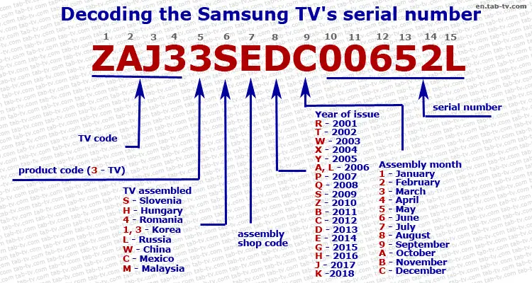 decode samsung refrigerator serial number