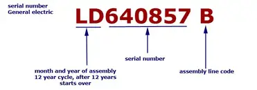 Serial Number Home Appliances General Electric Decode Explaned Washing Machines Refrigerators 1979 2037 Tab Tv