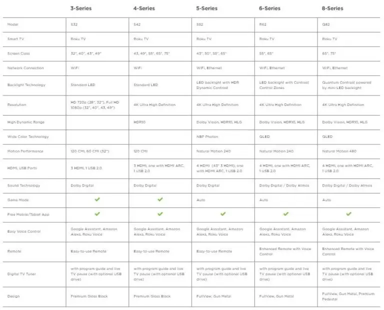 TCL TV 2019 review, differences between the series Europe, USA, Australia