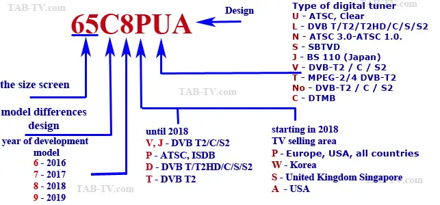 Lg Tv Models Number Explained 2011 2020