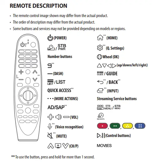Меню пульта телевизора lg. Пульт LG mr20ga. Magic Remote Control mr21. Пульт LG Magic управление пультом. Пульт Magic Remote 2020.
