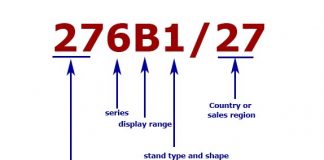 Philips 2012-2021 model number of monitors explained
