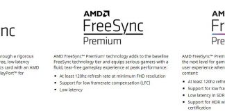 Technology AMD FreeSync 1 vs AMD FreeSync 2 differences, explained