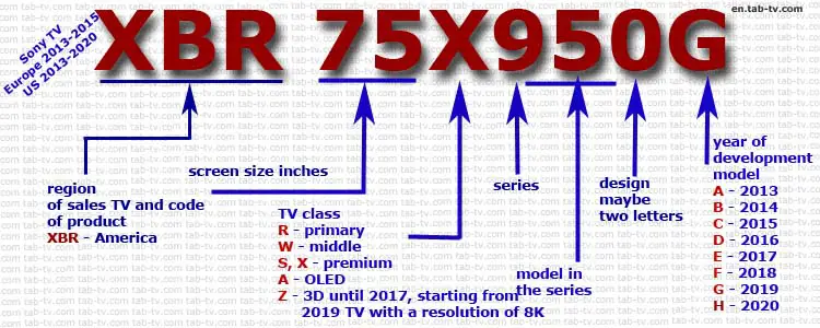 Sony-TV-identification-by-model-number-US-2013-2020.jpg