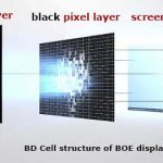 BD CELL technology BOE