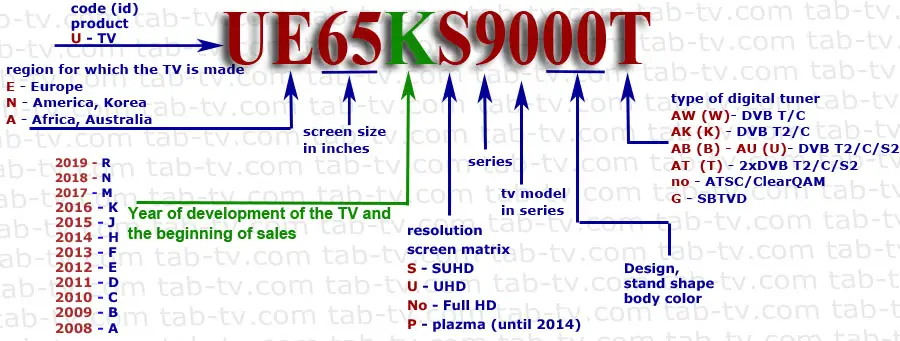  Old Model Number Samsung TVs 2008 - 2016 