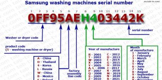 Samsung washing machine serial number 1990-2025 decode, explained
