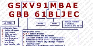 LG refrigerator model number decode, explained by Europe 2017-2023