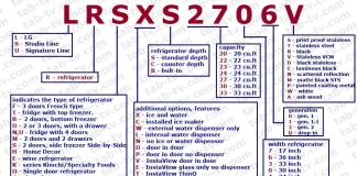 LG refrigerator model number decode, explained US, Canada 2016-2022