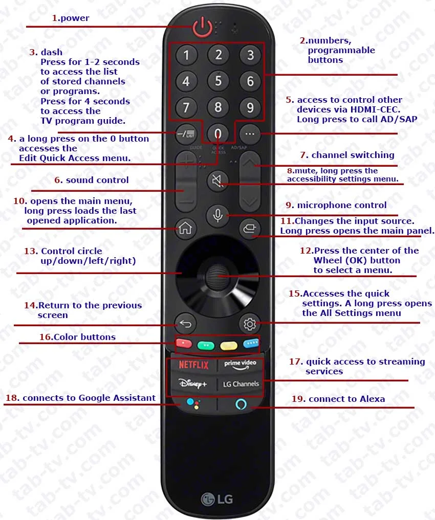 LG TV remote control functions (Magic remote) 2016-2023